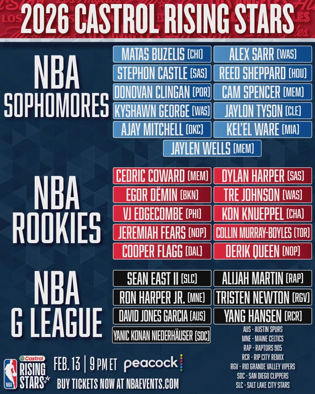 爱游戏体育登录入口-杨瀚森入选NBA全明星新秀赛！但他是发展联盟球员身份